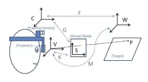 单点主动对准法