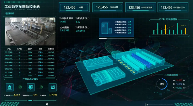 智慧工厂3D可视化