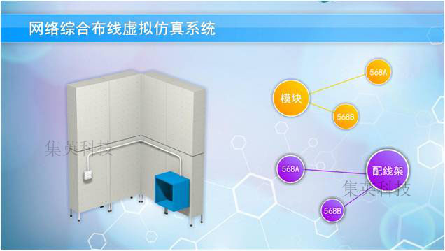 虚拟仿真系统，课件制作，虚拟仿真课件