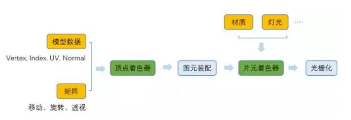 three.js参与的流程